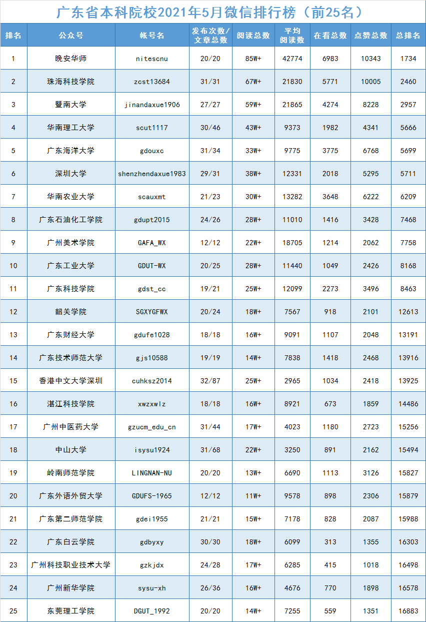 桑德蘭大學qs排名_香港城市大學qs排名_慶應大學qs世界排名
