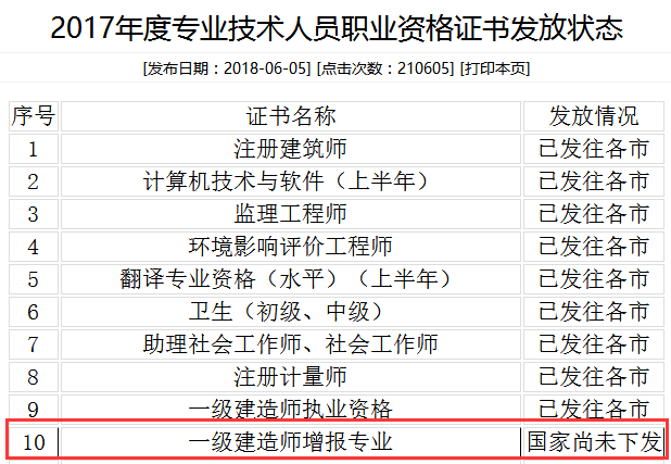 一級建造師好考不_一級市政建造師好考嗎_建造師好考嗎