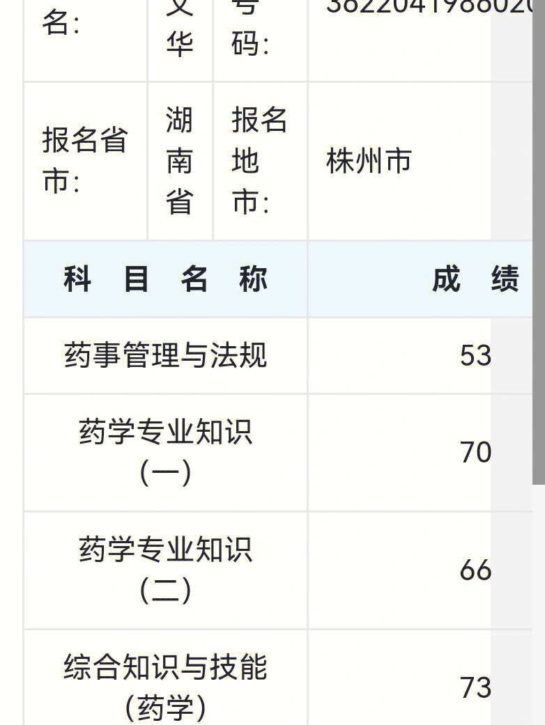 14年執業西藥師分數單_執業西藥師分數_2024年執業藥師分數線