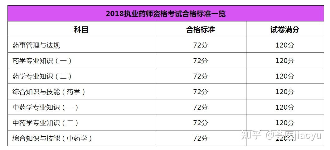 14年執業西藥師分數單_2024年執業藥師分數線_執業西藥師分數