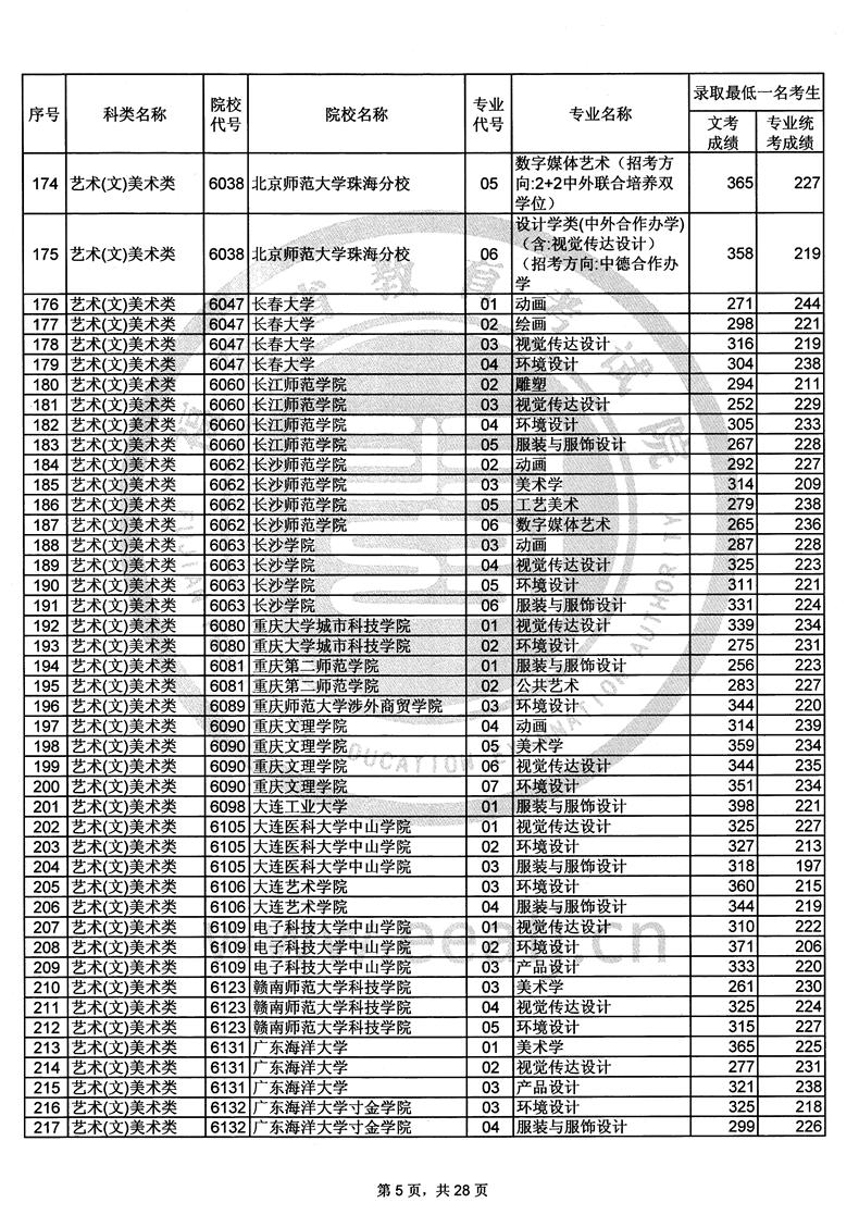 2016江西省高招錄取時間表_河南高招錄取查詢_高招錄取