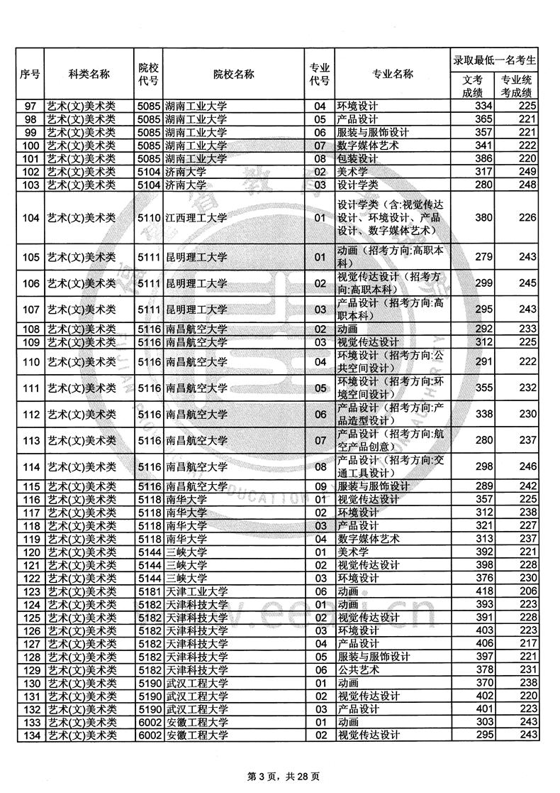 2016江西省高招錄取時間表_河南高招錄取查詢_高招錄取