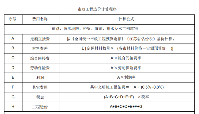 長春造價培訓_長春造價信息網_土建造價培訓