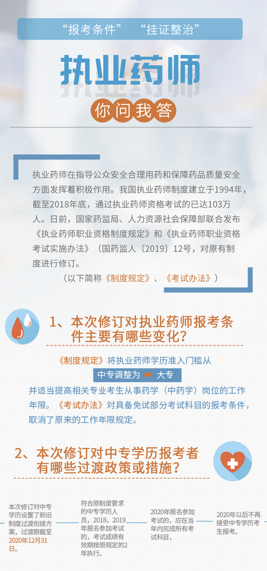 14年執業西藥師資格考試成績_2024年執業藥師練習題庫_2014年國家執業西藥師考試分數單