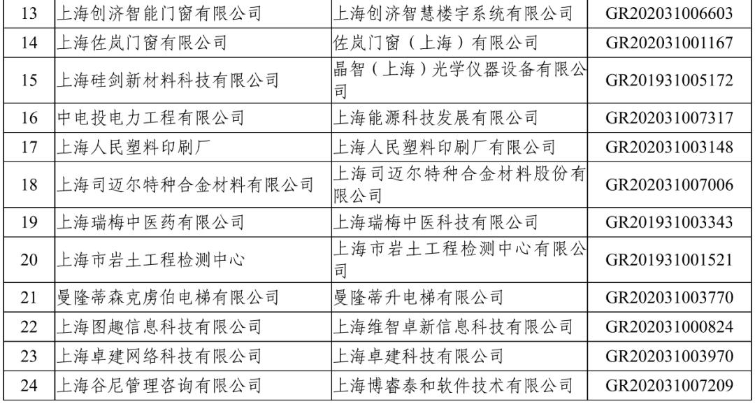 青島公立二本大學_青島二本大學文科_青島農業大學是一本還是二本