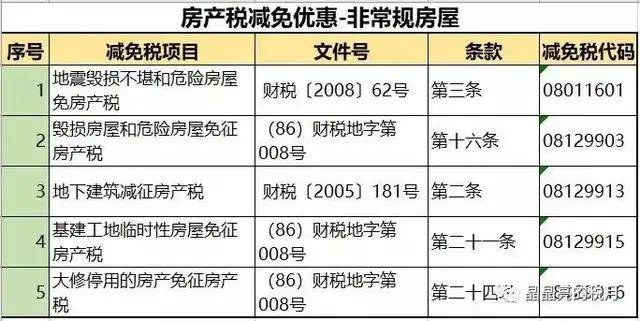 2023房產稅會計分錄_計提繳納增值稅稅分錄_稅控盤抵扣增值稅分錄