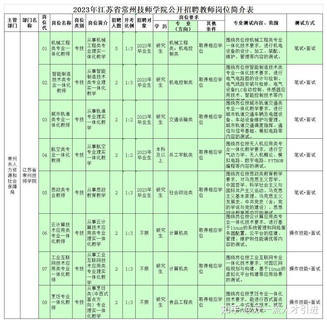省國防科技技師學院_江蘇常州技師學院吧_江蘇省常州技師學院