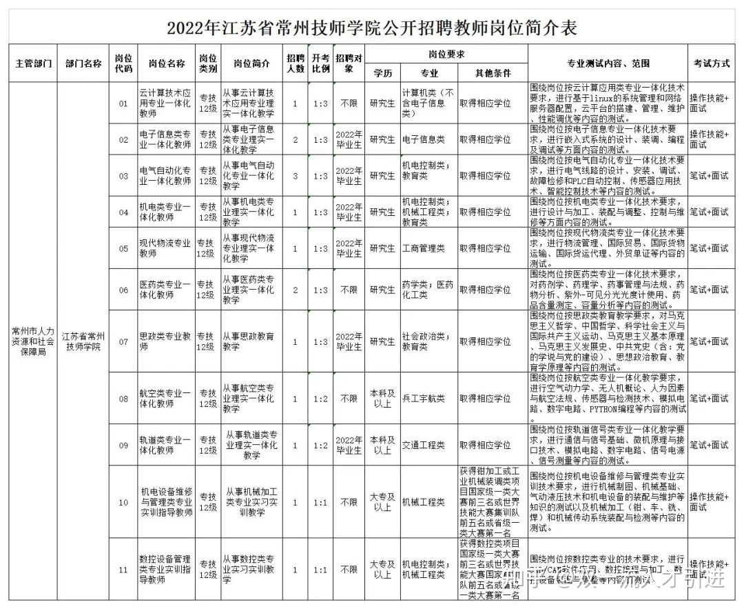 江蘇常州技師學院吧_江蘇省常州技師學院_省國防科技技師學院