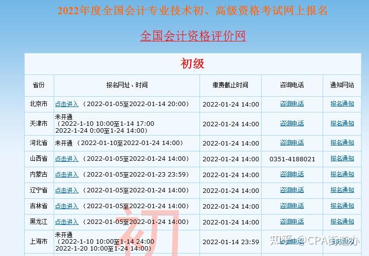 江蘇初級會計報名條件_2018初級會計報名條件_2023會計初級報名條件