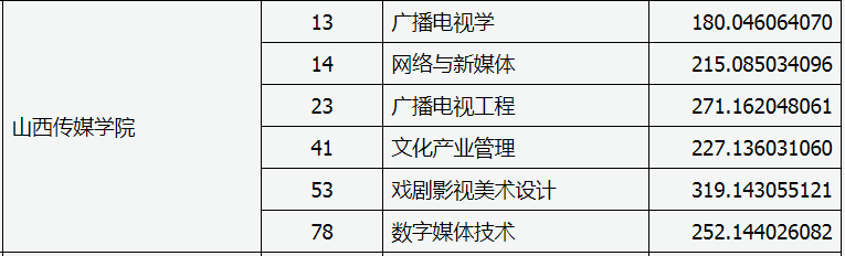 四川傳媒大學(xué)單招2018_湖南大眾傳媒2023單招_湖南司法警官職業(yè)學(xué)院?jiǎn)握?/></p>
<p>青海大眾傳媒職業(yè)技術(shù)學(xué)校專升本備注</p>
<p>1、按高校志愿優(yōu)先原則，優(yōu)先投檔第一志愿補(bǔ)報(bào)我院的<a href='http://www.extremelittle.com/chengkao/2023/27995.html' title=