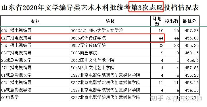 湖南司法警官職業(yè)學(xué)院?jiǎn)握衉湖南大眾傳媒2023單招_四川傳媒大學(xué)單招2018