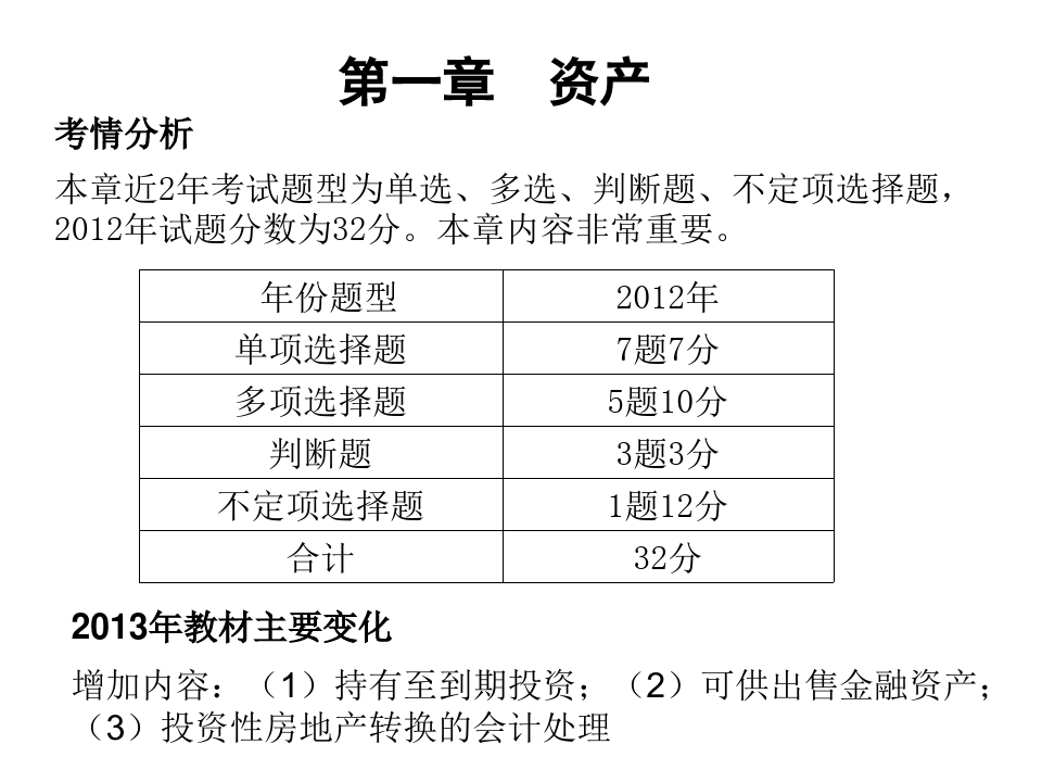 沈陽人力資源管理師培訓報名條件_特許金融分析師報名條件_特許金融分析要考多久