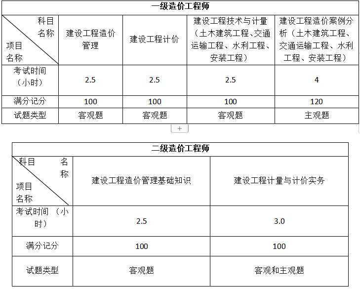 水利一建與市政一建_高考數學題型_一建 題型