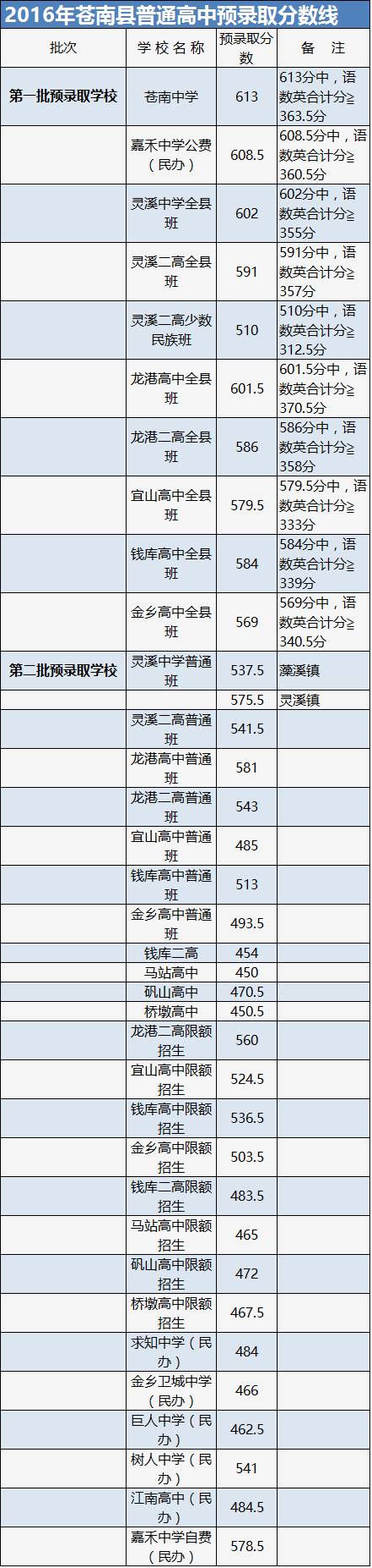 銀川景博中學(xué)錄取公告_銀川中考錄取分?jǐn)?shù)線_遵義中考錄取最低分?jǐn)?shù)