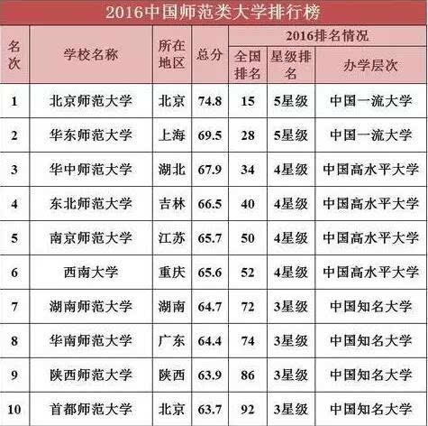 洛陽師范軟件類專業(yè)_長江師范池院類術(shù)招生簡章_師范類大學(xué)排名