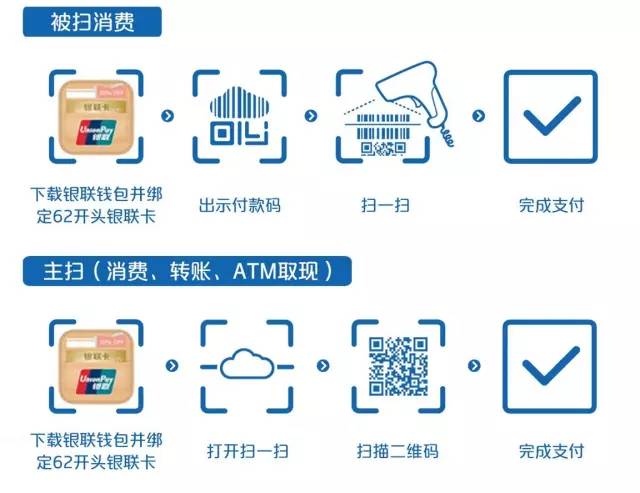銀聯手機閃付怎么用_銀聯手機閃付_銀聯手機閃付