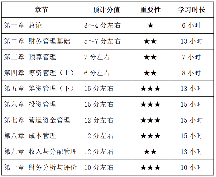 天津百練會計_山東百練會計教育集團_天津百練會計