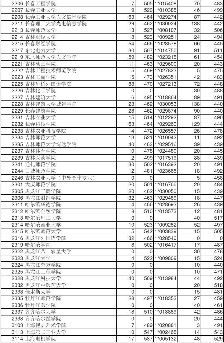 2023年四川高考分數線_16年四川高考分數排名_2015年四川文科高考分數排名
