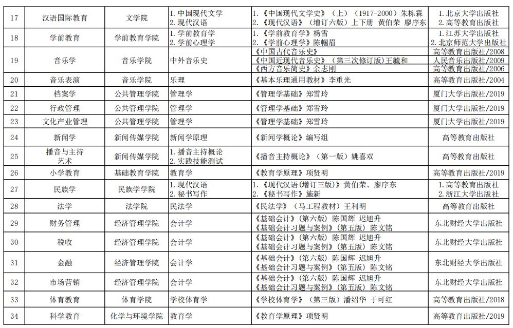 天津商業大學 考研幫_天津商業大學考研_天津大學工業設計考研