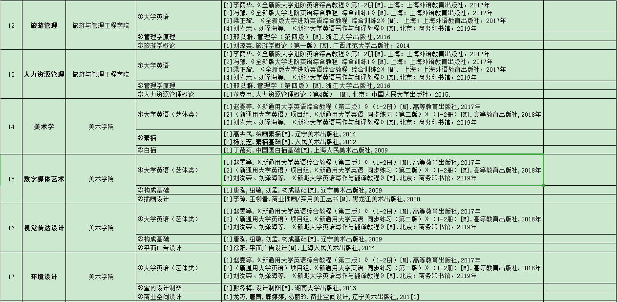 天津商業大學 考研幫_天津大學工業設計考研_天津商業大學考研
