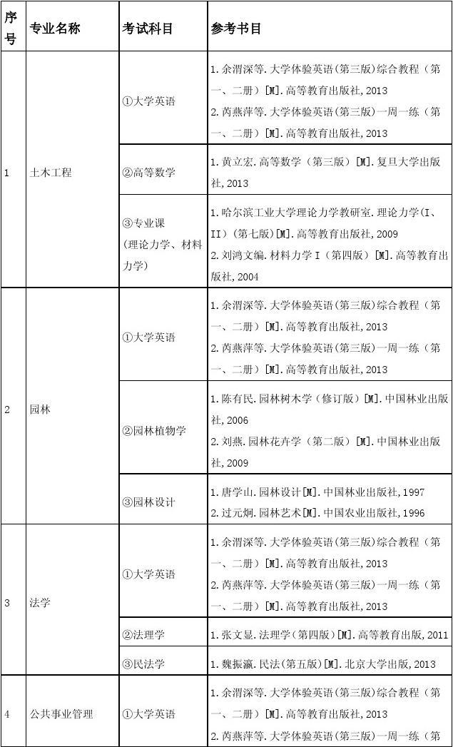 天津大學工業設計考研_天津商業大學 考研幫_天津商業大學考研