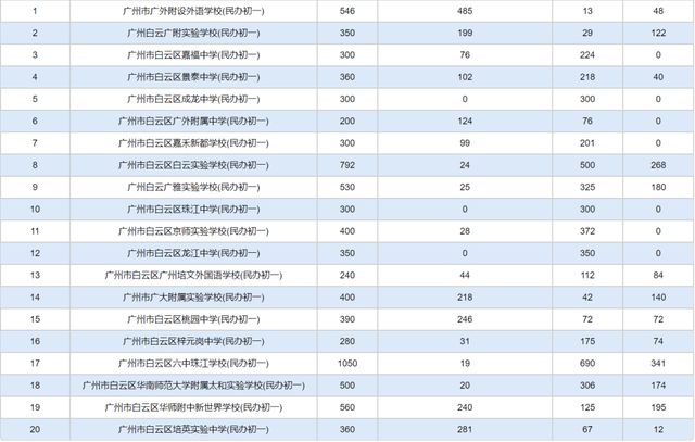 計算機取證技術南郵_東莞氣象局東莞天氣微博_東莞南博職業技術學院