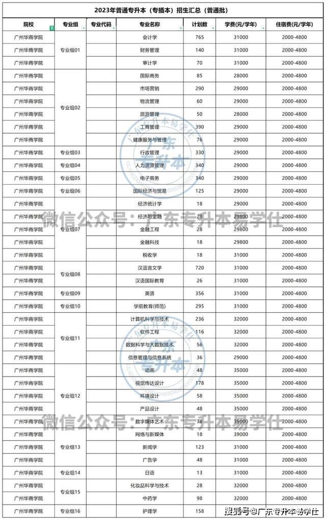 東莞氣象局東莞天氣微博_計算機取證技術南郵_東莞南博職業技術學院