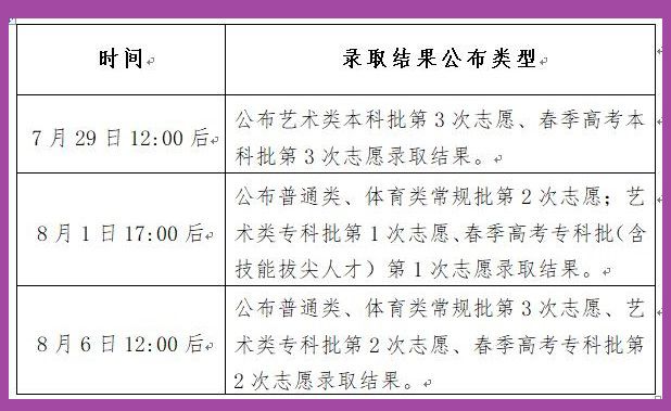 鄭州工商學院單招專業_江西現代學院單招專業_邢臺軍需學院單招專業