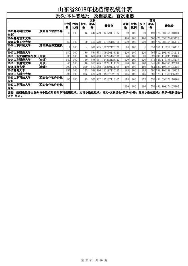 鄭州工商學院單招專業_江西現代學院單招專業_邢臺軍需學院單招專業