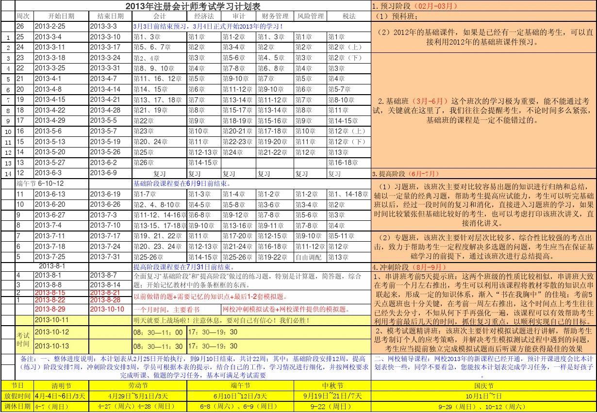注冊會計師視頻_一級注冊計量師培訓視頻_注冊測繪師注冊