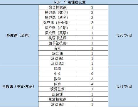 高淳高級(jí)中學(xué)老師名單_高淳高級(jí)中學(xué)重點(diǎn)班_高淳實(shí)驗(yàn)小學(xué)有多少班