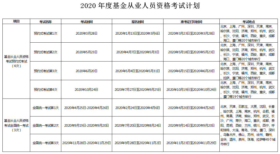 基金從業資格證好考嗎_基金從業資格好考么_零基礎考基金從業資格