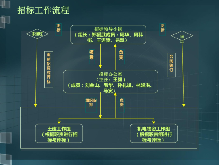 藥品集中招標采購政策要點解讀_藥品集中招標采購政策_招標采購法律法規與政策