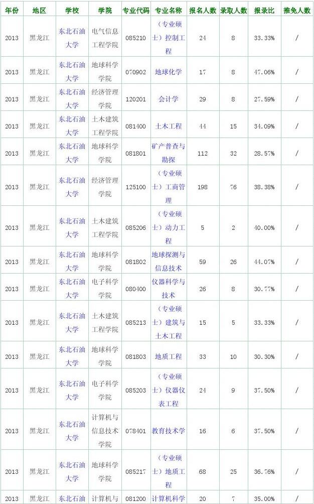 2023年西南石油大學教務處_西南財經大學2015年自主招生_西南民族大學2013年藝術類錄取分數線