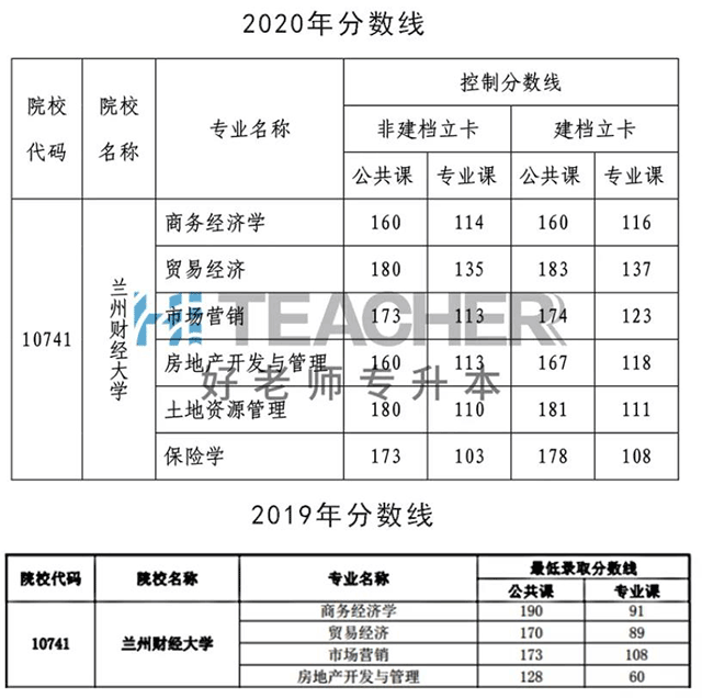 海文復(fù)試保過(guò)班的真相_過(guò)了復(fù)試線就能復(fù)試嗎_手腕線過(guò)臀線圖解