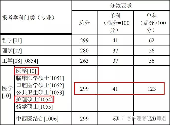 海文復(fù)試保過(guò)班的真相_過(guò)了復(fù)試線就能復(fù)試嗎_手腕線過(guò)臀線圖解