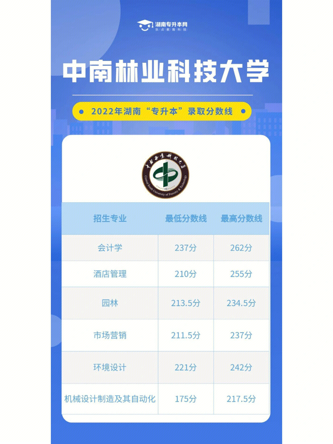 吉林農業大學考研_吉林財經大學會計考研_吉林農業科技學院姜大偉