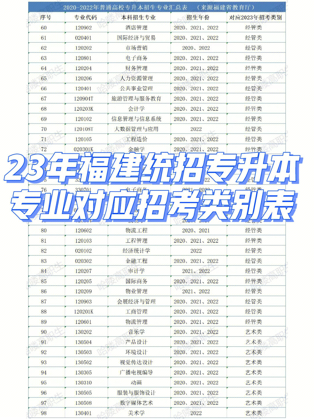 吉林農業科技學院姜大偉_吉林財經大學會計考研_吉林農業大學考研