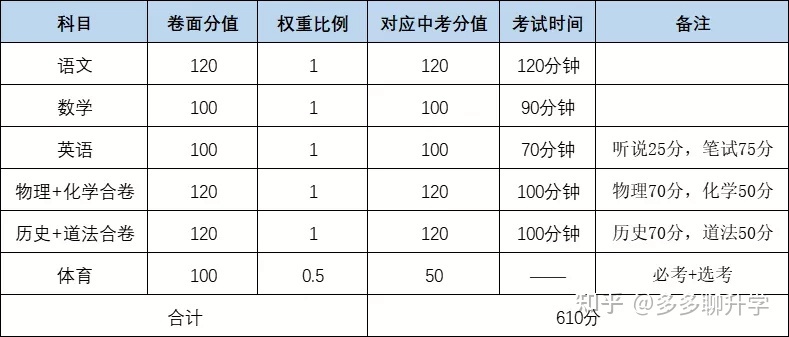 德國小學數學滿分_高考滿分作文精選_四級滿分多少