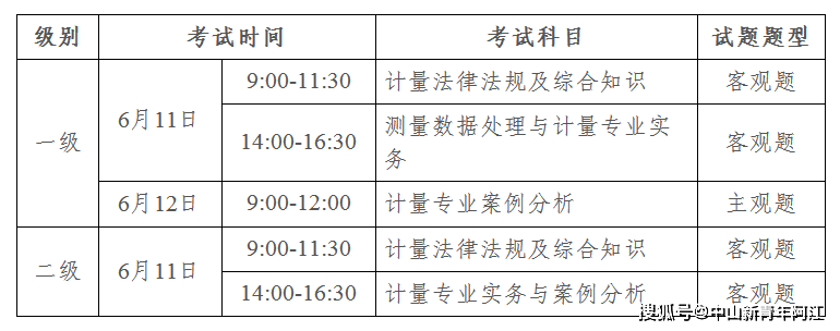 注冊計量師_注冊計量師培訓_注冊計量師(