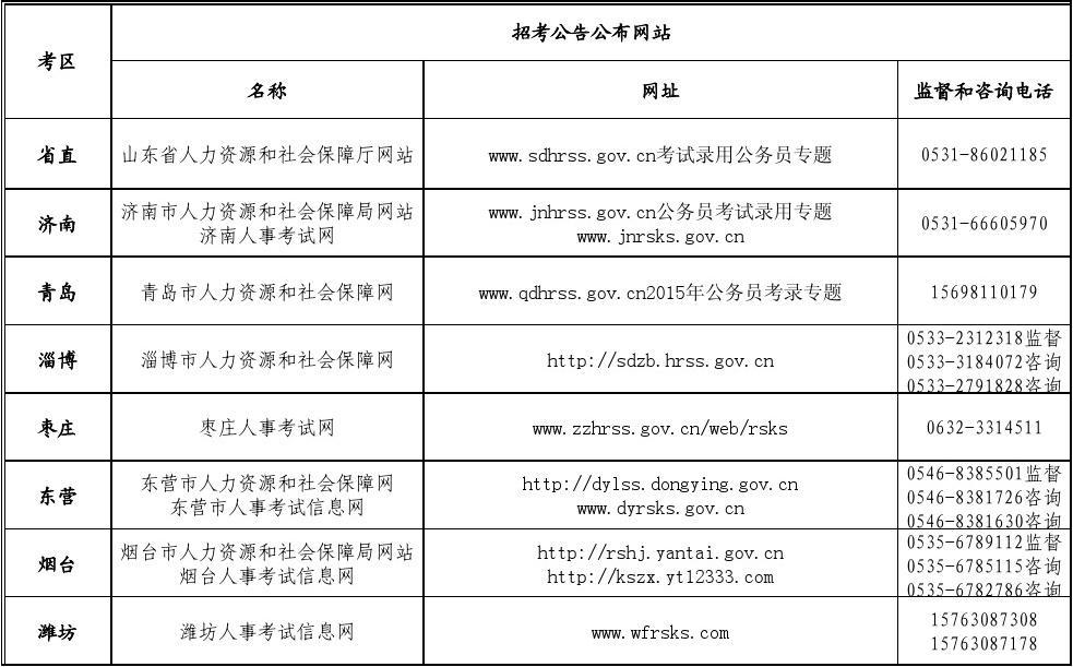 浙江省公務員錄用系統(tǒng)_浙江公務員錄用系統(tǒng)_陳吉 錄用 浙江公務員