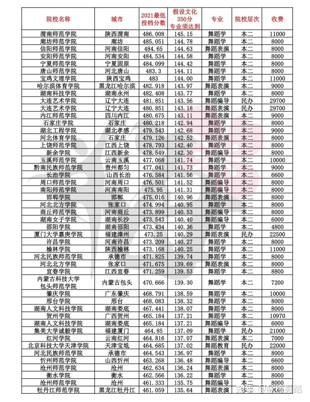 南京二外國語學校地址_初五啟市錄國語_南京市外國語學校