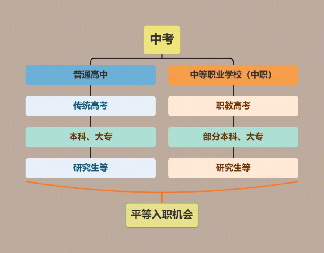 英語高考改革_浙江高考英語改革對英語教師的影響_高考改革 英語