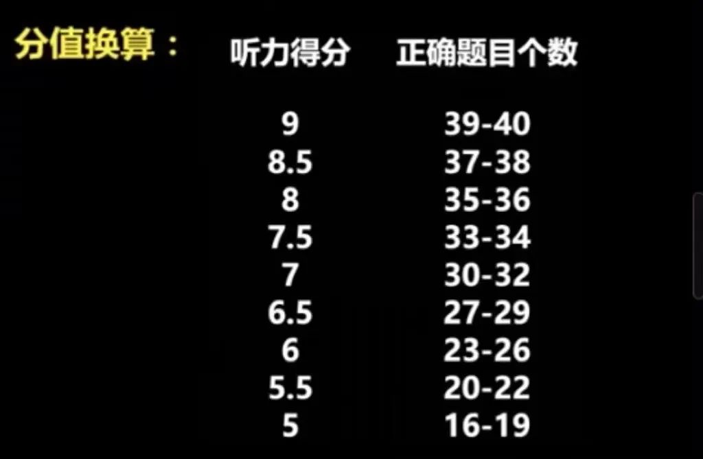 英語b級考試英語詞匯_英語b級考試時間_英語b級考試作文第一句寫什么都能適合作文的本意
