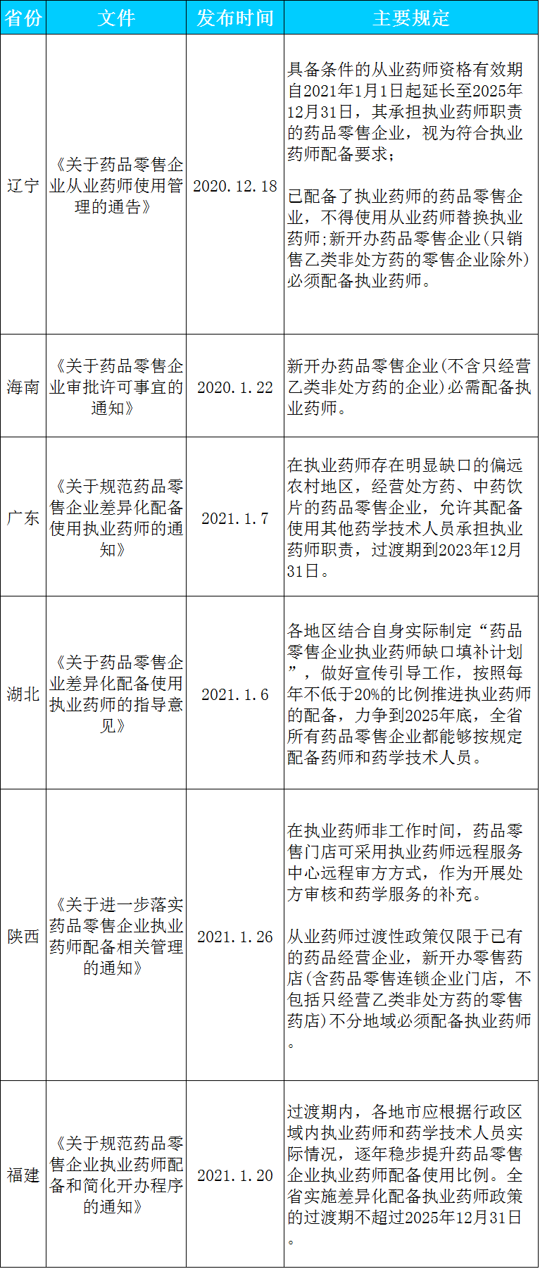 執業中藥師和執業西藥師區別_執業西藥師與執業中藥師_急招執業藥師