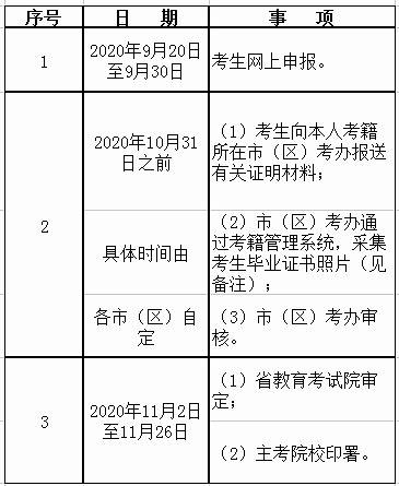注冊建造師報考條件_甘肅二級證建造師報考_無錫建造師報考