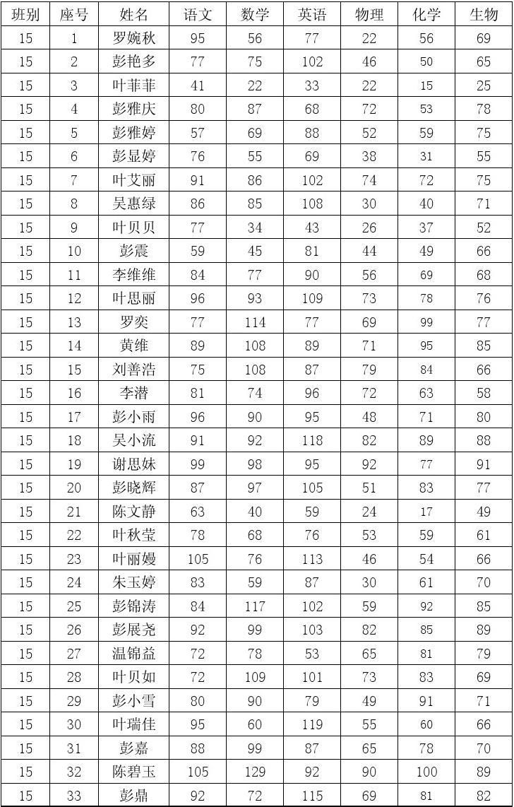 英語常用考試口語_英語六級口語英語在線_英語口語考試