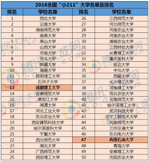 學(xué)校排名 計(jì)算機(jī)考研_計(jì)算機(jī)考研學(xué)校選擇_計(jì)算機(jī)考研學(xué)校排名