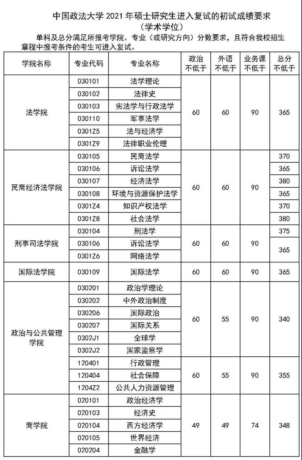 2023上海理工大學(xué)研究生招生網(wǎng)_上海財(cái)經(jīng)大學(xué)2014自主招生名單_上海理工研究生好考嗎