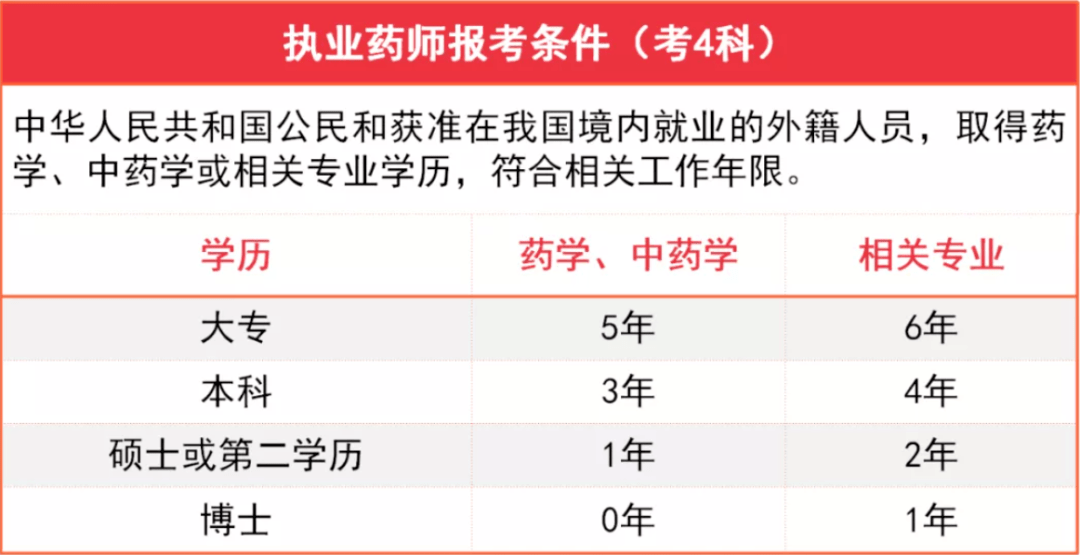 2019年什么時候考藥師_15年考過的藥師 19年能報主管_2024年考職業藥師